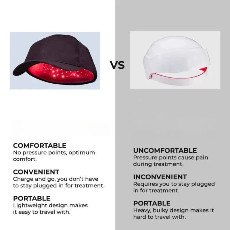Gorra de Cuidado Capilar con Terapia de Luz Roja Portátil para Llevar