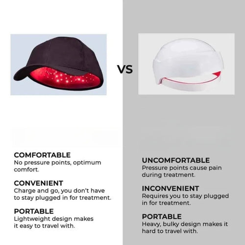 Gorra de Cuidado Capilar con Terapia de Luz Roja Portátil para Llevar